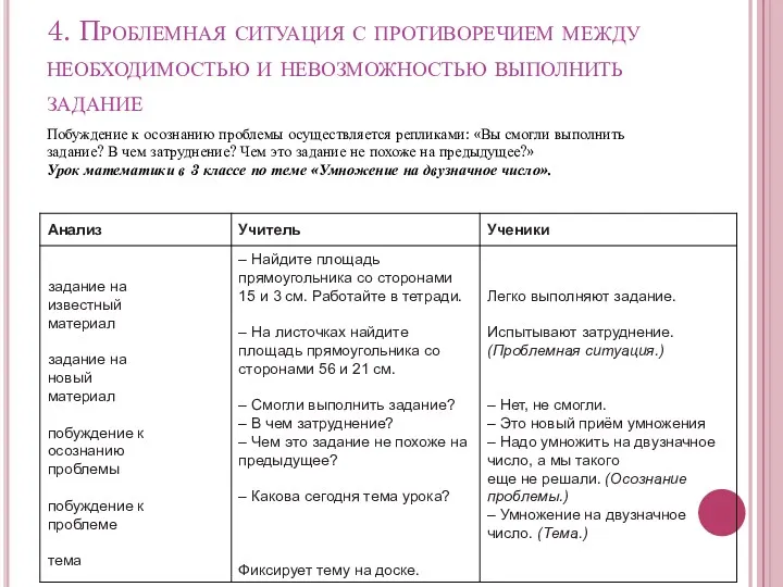 4. Проблемная ситуация с противоречием между необходимостью и невозможностью выполнить