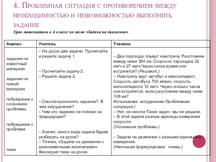 4. Проблемная ситуация с противоречием между необходимостью и невозможностью выполнить