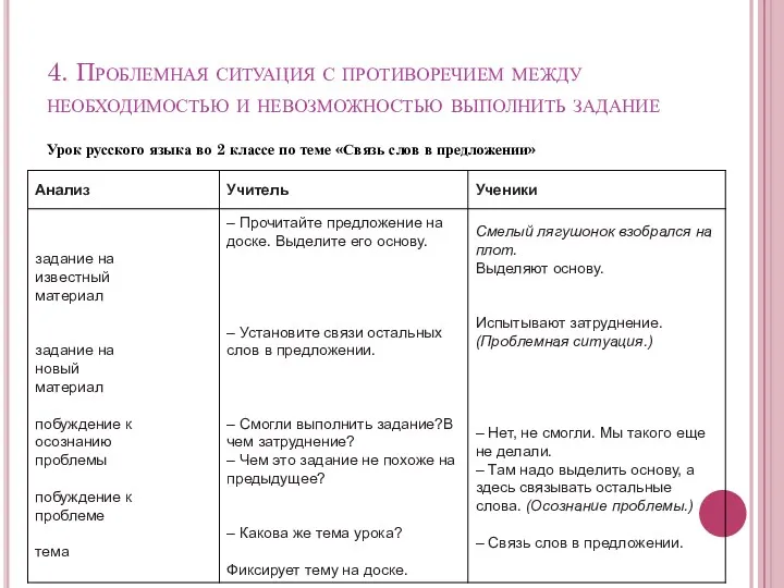 4. Проблемная ситуация с противоречием между необходимостью и невозможностью выполнить