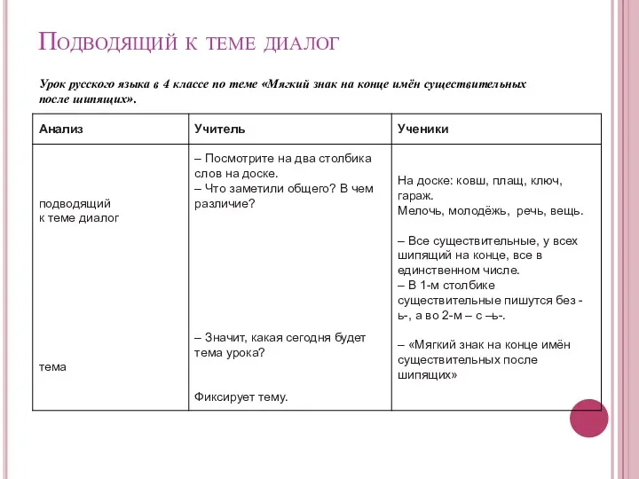 Подводящий к теме диалог Урок русского языка в 4 классе