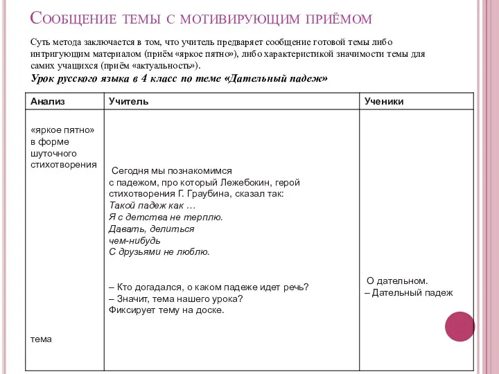 Сообщение темы с мотивирующим приёмом Суть метода заключается в том,