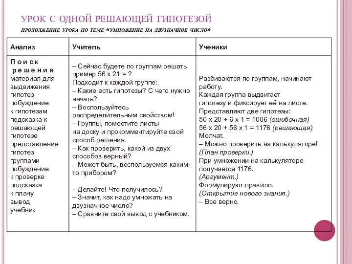 урок с одной решающей гипотезой продолжение урока по теме «умножение на двузначное число»