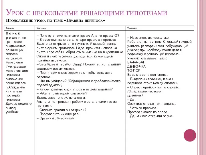 Урок с несколькими решающими гипотезами Продолжение урока по теме «Правила переноса»