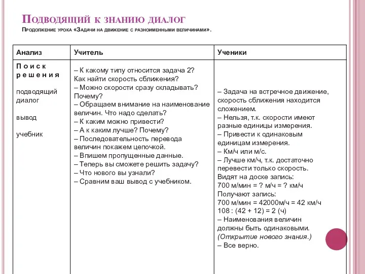 Подводящий к знанию диалог Продолжение урока «Задачи на движение с разноименными величинами».