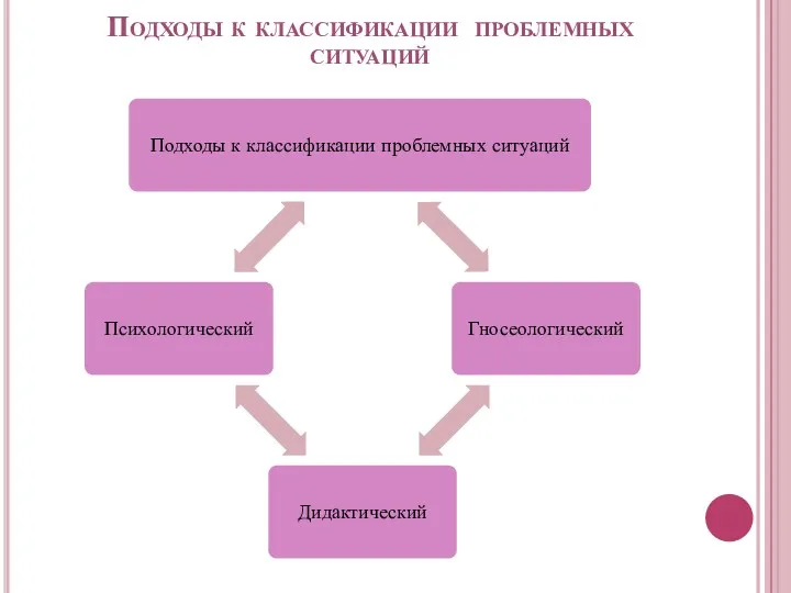 Подходы к классификации проблемных ситуаций