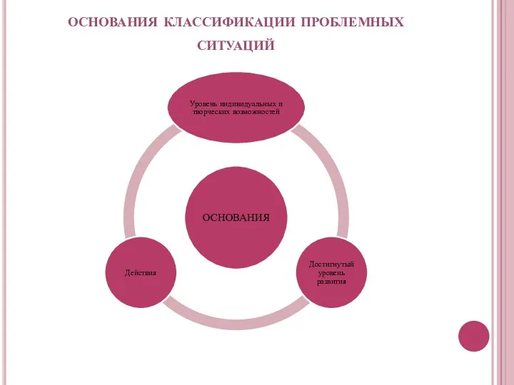 основания классификации проблемных ситуаций