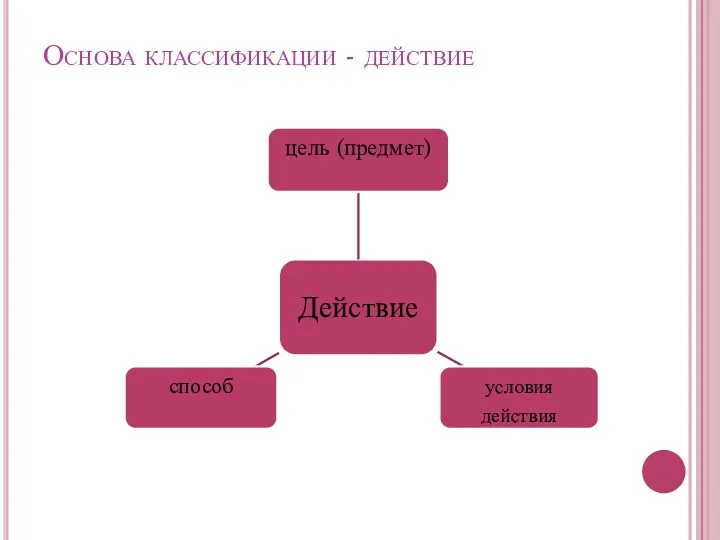 Основа классификации - действие