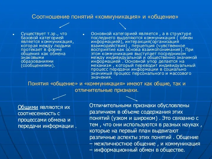 Соотношение понятий «коммуникация» и «общение» Существует т.зр., что базовой категорией