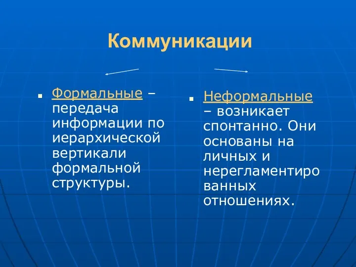 Коммуникации Формальные – передача информации по иерархической вертикали формальной структуры.