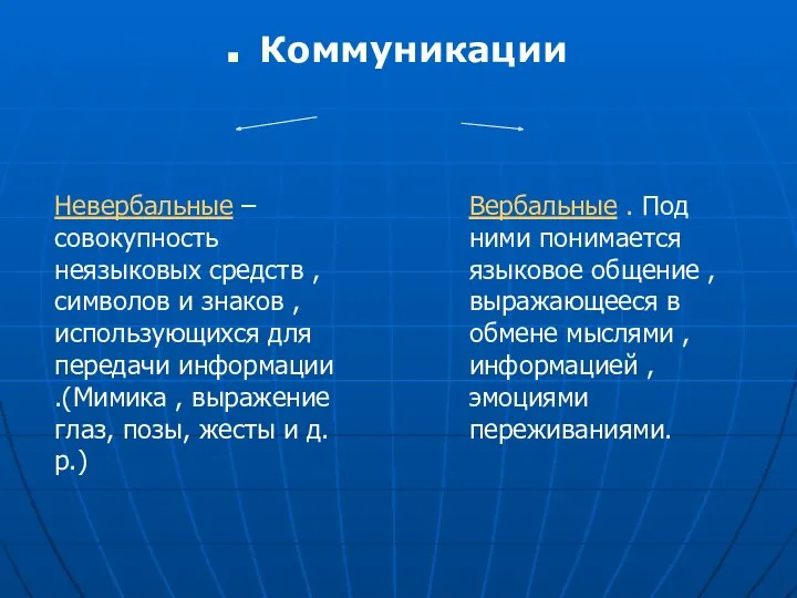 Коммуникации Невербальные – совокупность неязыковых средств , символов и знаков