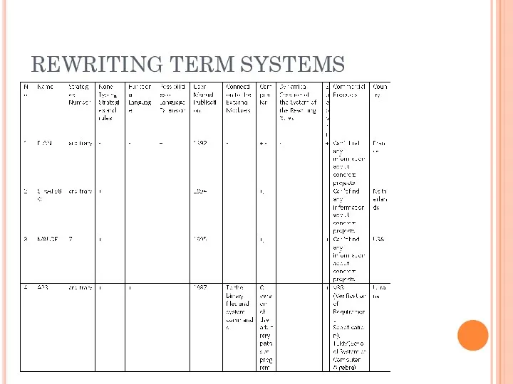 REWRITING TERM SYSTEMS