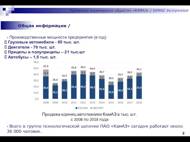 - Производственные мощности предприятия (в год): Грузовые автомобили - 65