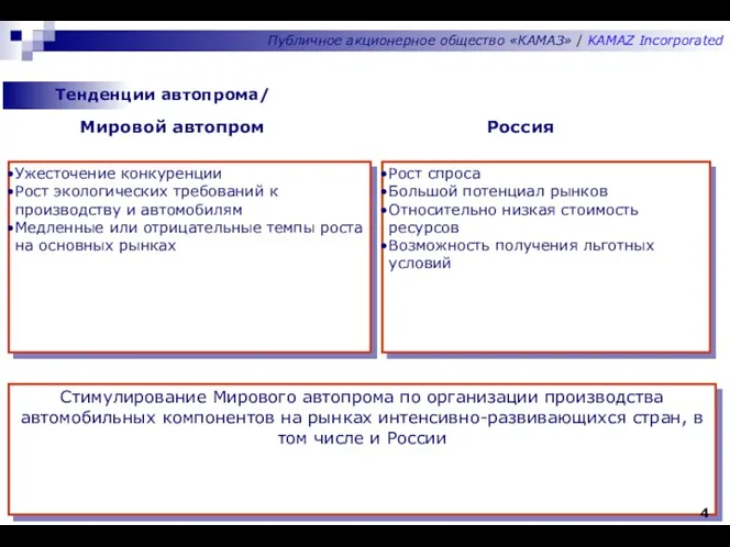 Ужесточение конкуренции Рост экологических требований к производству и автомобилям Медленные