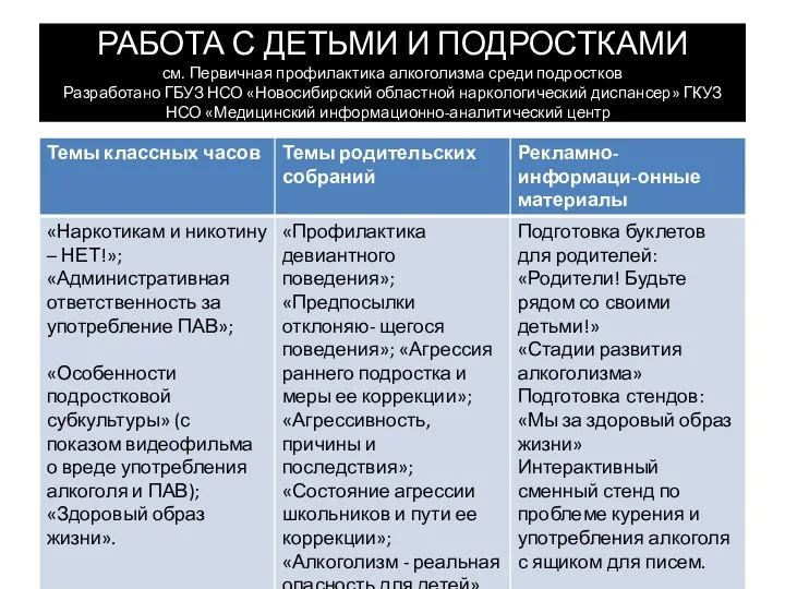 РАБОТА С ДЕТЬМИ И ПОДРОСТКАМИ см. Первичная профилактика алкоголизма среди