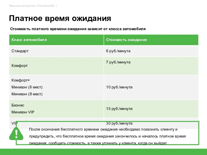 Платное время ожидания 27 Стоимость платного времени ожидания зависит от