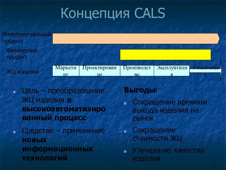 Концепция CALS Цель – преобразование ЖЦ изделия в высокоавтоматизированный процесс