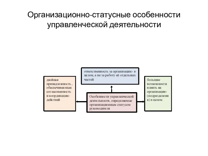 Организационно-статусные особенности управленческой деятельности