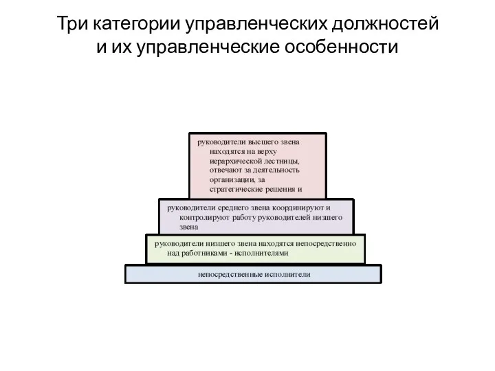 Три категории управленческих должностей и их управленческие особенности