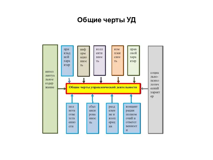 Общие черты УД