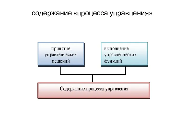 содержание «процесса управления»