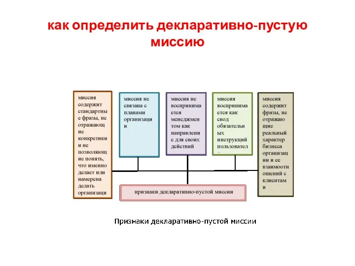 как определить декларативно-пустую миссию