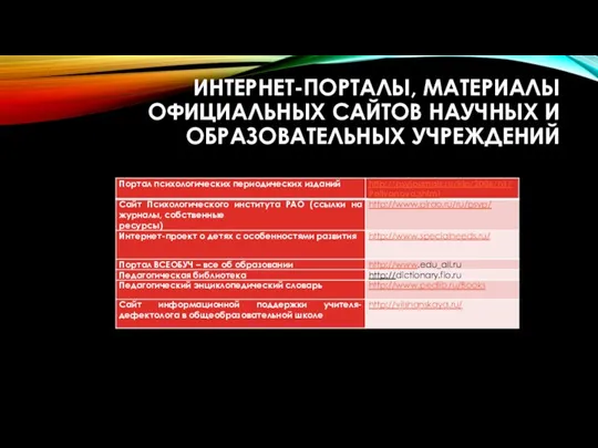 ИНТЕРНЕТ-ПОРТАЛЫ, МАТЕРИАЛЫ ОФИЦИАЛЬНЫХ САЙТОВ НАУЧНЫХ И ОБРАЗОВАТЕЛЬНЫХ УЧРЕЖДЕНИЙ