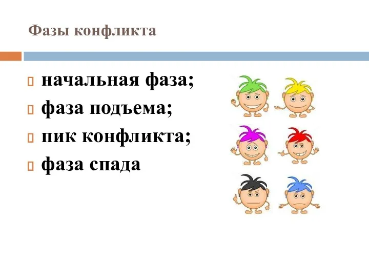 Фазы конфликта начальная фаза; фаза подъема; пик конфликта; фаза спада