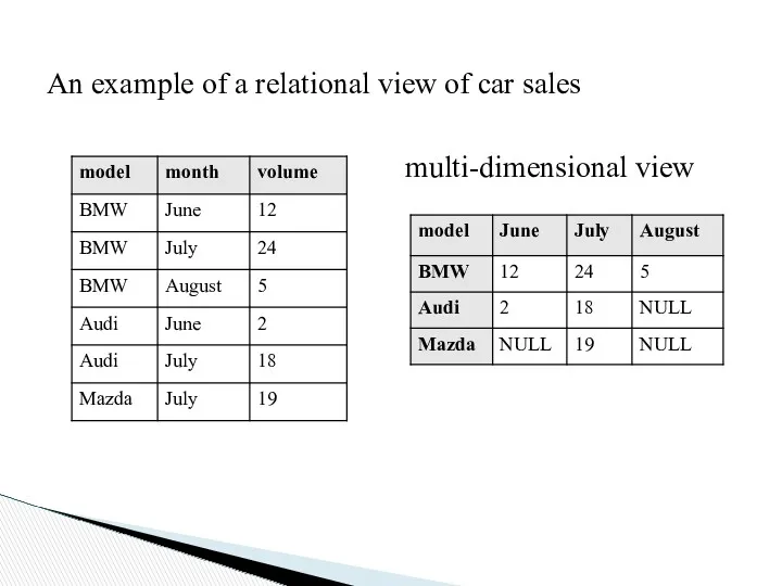An example of a relational view of car sales multi-dimensional view