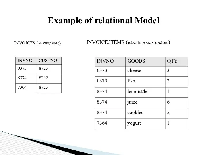 Example of relational Model INVOICES (накладные) INVOICE.ITEMS (накладные-товары)