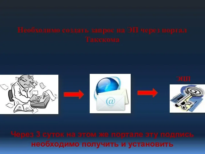 Необходимо создать запрос на ЭП через портал Такскома Через 3 суток на этом