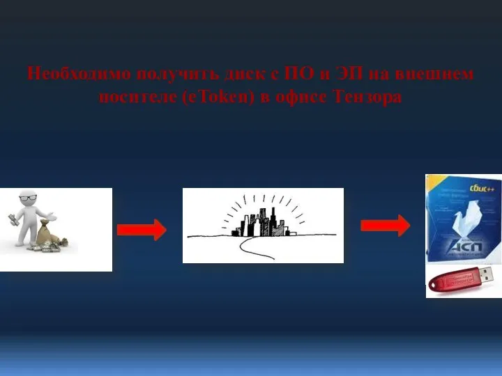 Необходимо получить диск с ПО и ЭП на внешнем носителе (eToken) в офисе Тензора