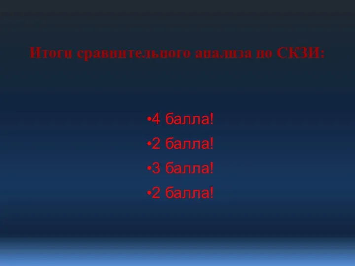 4 балла! 2 балла! 3 балла! 2 балла! Итоги сравнительного анализа по СКЗИ: