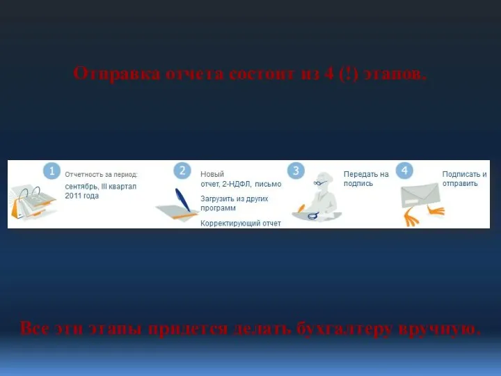 Отправка отчета состоит из 4 (!) этапов. Все эти этапы придется делать бухгалтеру вручную.