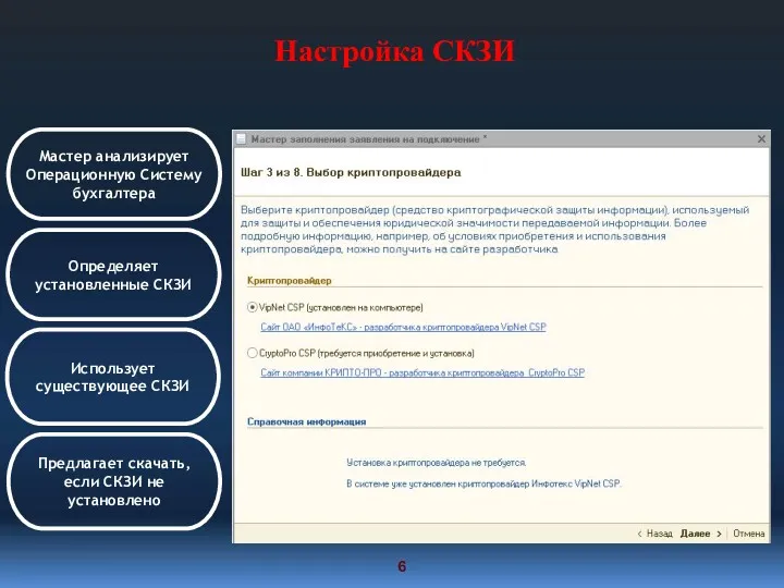 Настройка СКЗИ Мастер анализирует Операционную Систему бухгалтера Определяет установленные СКЗИ Использует существующее СКЗИ