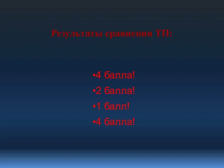 4 балла! 2 балла! 1 балл! 4 балла! Результаты сравнения ТП: