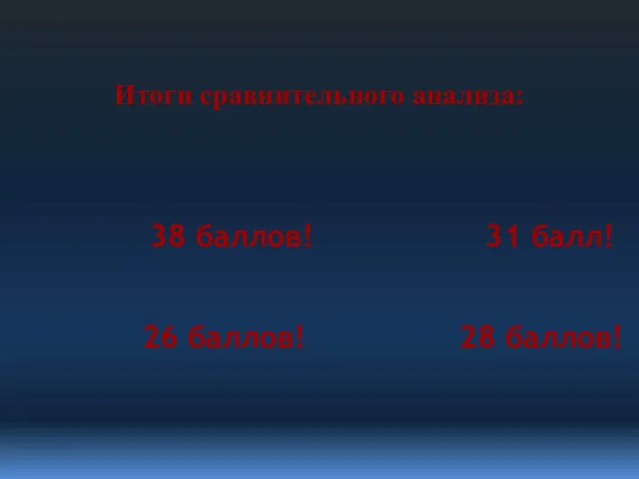 Итоги сравнительного анализа: 38 баллов! 31 балл! 26 баллов! 28 баллов!