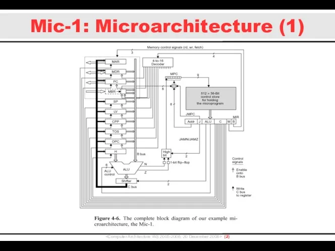 Mic-1: Microarchitecture (1) ()