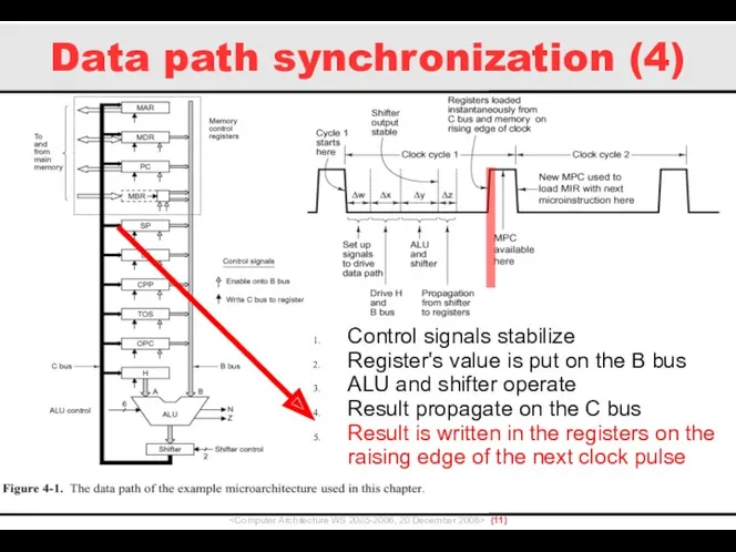 Data path synchronization (4) () Control signals stabilize Register's value
