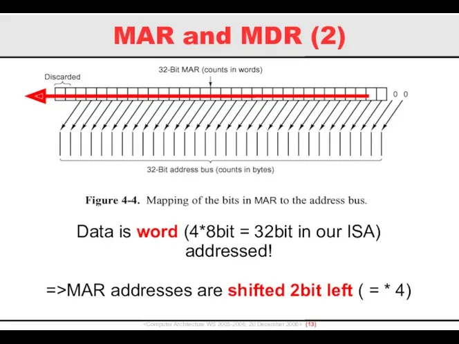 MAR and MDR (2) () Data is word (4*8bit = 32bit in our