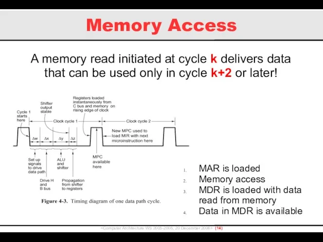 Memory Access () A memory read initiated at cycle k