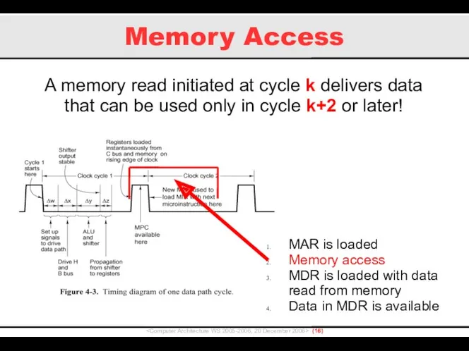 Memory Access () A memory read initiated at cycle k