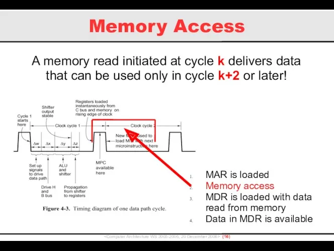 Memory Access () A memory read initiated at cycle k delivers data that