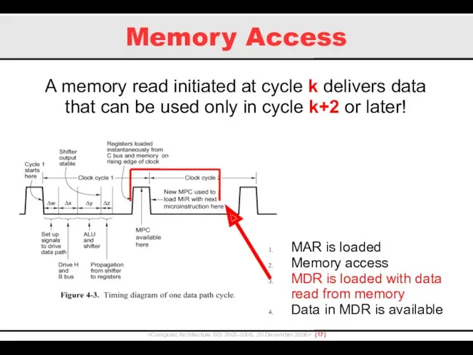 Memory Access () A memory read initiated at cycle k delivers data that