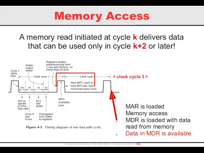 Memory Access () A memory read initiated at cycle k delivers data that