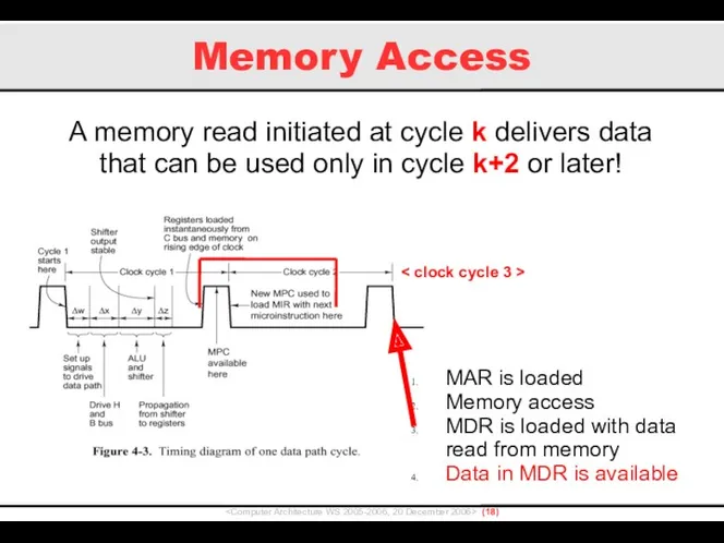 Memory Access () A memory read initiated at cycle k