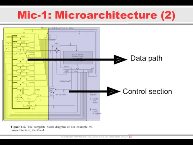 Mic-1: Microarchitecture (2) () Data path Control section