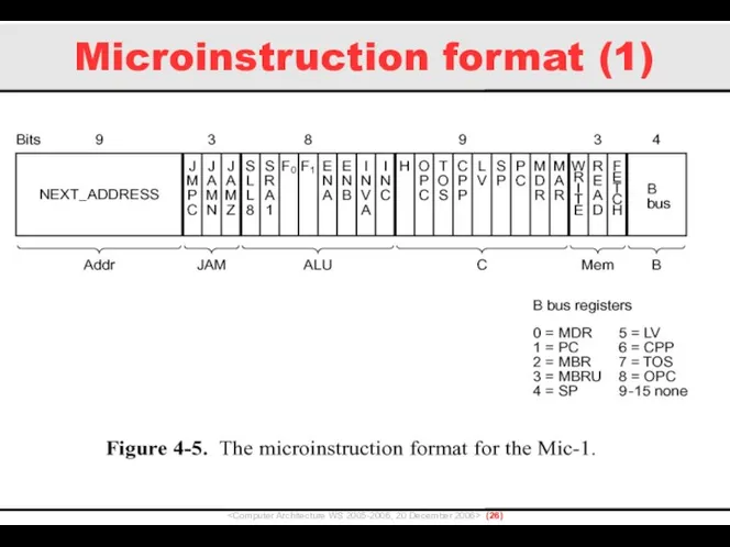 Microinstruction format (1) ()
