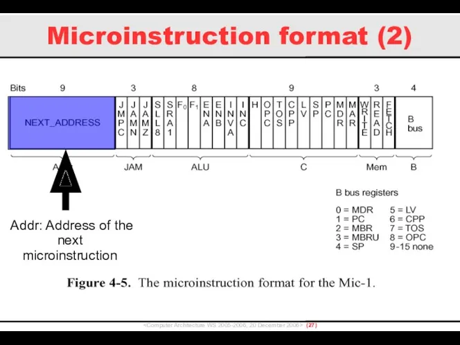 Microinstruction format (2) () Addr: Address of the next microinstruction