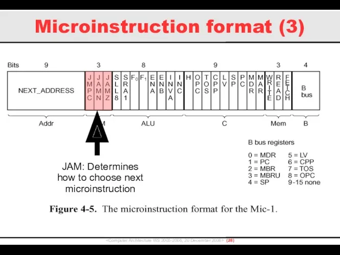 Microinstruction format (3) () JAM: Determines how to choose next microinstruction