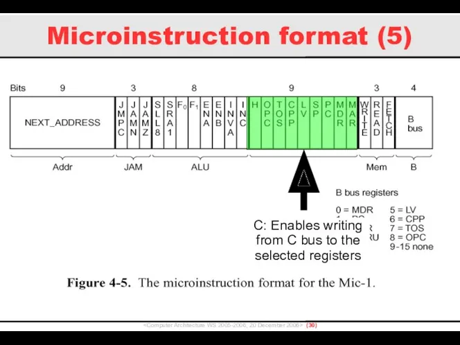 Microinstruction format (5) () C: Enables writing from C bus to the selected registers
